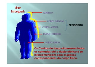 SerSer
Integral:Integral: ESPÍRITOESPÍRITOESPÍRITOESPÍRITOESPÍRITOESPÍRITOESPÍRITOESPÍRITO
CORPO ASTRALCORPO ASTRALCORPO ASTRALCORPO ASTRALCORPO ASTRALCORPO ASTRALCORPO ASTRALCORPO ASTRAL
DUPLO ETÉRICODUPLO ETÉRICO
CORPO MENTALCORPO MENTALCORPO MENTALCORPO MENTALCORPO MENTALCORPO MENTALCORPO MENTALCORPO MENTAL
PERISPÍRITO
DUPLO ETÉRICODUPLO ETÉRICO
CORPO FÍSICOCORPO FÍSICOCORPO FÍSICOCORPO FÍSICOCORPO FÍSICOCORPO FÍSICOCORPO FÍSICOCORPO FÍSICO
Os Centros de força atravessam todasOs Centros de força atravessam todas
as camadas até o duploas camadas até o duplo etéricoetérico e see se
intercomunicam com os plexosintercomunicam com os plexos
correspondentes do corpo físico.correspondentes do corpo físico.
 