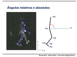 y x x,y x,y x,y x,y x,y x,y x Ângulos relativos e absolutos 