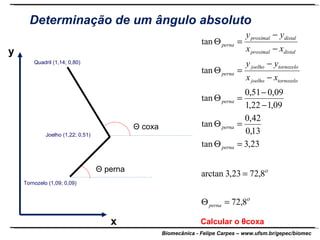 y x Quadril (1,14; 0,80) Determinação de um ângulo absoluto Θ  coxa Θ  perna Joelho (1,22; 0,51) Tornozelo (1,09; 0,09) Calcular o  θ coxa 