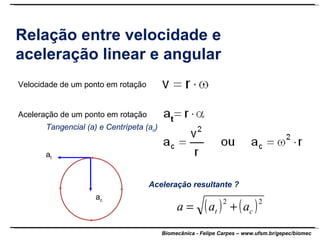 Relação entre velocidade e aceleração linear e angular Velocidade de um ponto em rotação Aceleração de um ponto em rotação Tangencial (a) e Centrípeta (a c ) Aceleração resultante ? t a t a c 