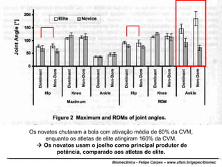 Os novatos chutaram a bola com ativação média de 60% da CVM, enquanto os atletas de elite atingiram 160% da CVM.    Os novatos usam o joelho como principal produtor de potência, comparado aos atletas de elite. 