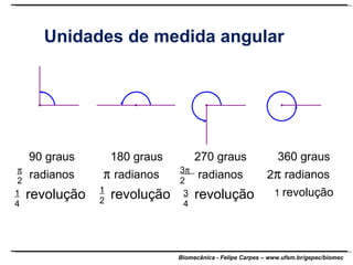 Unidades de medida angular 180 graus radianos revolução  1 2 270 graus radianos revolução 3    2 3 4 360 graus radianos 1  revolução 2  90 graus radianos revolução  2 1 4 