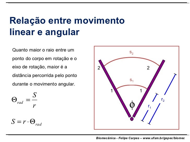 Conceitue E Dê Exemplo De Movimentos Linear Angular E Misto