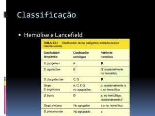 ClassificaçãoHemólise e Lancefield