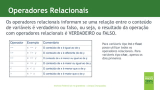 6
Operadores Relacionais
Instituto Federal Sul-rio-grandense | câmpus Charqueadas
Os operadores relacionais informam se uma relação entre o conteúdo
de variáveis é verdadeiro ou falso, ou seja, o resultado da operação
com operadores relacionais é VERDADEIRO ou FALSO.
Para variáveis tipo int e float
posso utilizar todos os
operadores relacionais. Para
variáveis tipo char, apenas os
dois primeiros
 