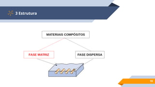 3 Estrutura
18
 