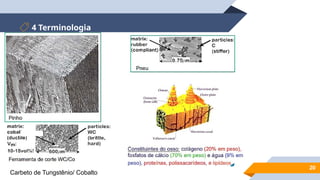 4 Terminologia
20
Carbeto de Tungstênio/ Cobalto
 