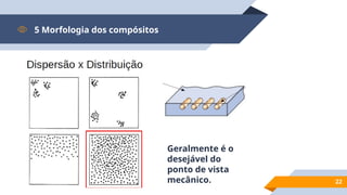 5 Morfologia dos compósitos
22
Geralmente é o
desejável do
ponto de vista
mecânico.
 