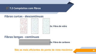 7.2 Compósitos com fibras
28
Fibras curtas - descontínuas
Fibras longas - contínuas
Ex: Fibra de vidro
Ex: Fibra de carbono
São as mais eficientes do ponto de vista mecânico
 