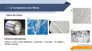 7.2 Compósitos com fibras
29
a) b)
c)
d)
e)
Fibra de vidro
 