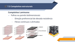 7.3 Compósitos estruturais
34
Compósitos Laminares
▰ Folhas ou painéis bidimensionais
▻ Direção preferencial de elevada resistência
▻ Fibras contínuas e alinhadas
 