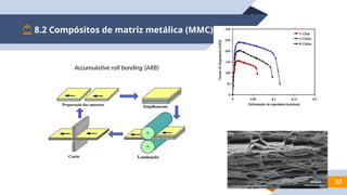 8.2 Compósitos de matriz metálica (MMC)
52
Accumulative roll bonding (ARB)
 