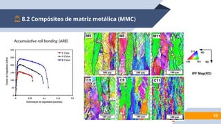 8.2 Compósitos de matriz metálica (MMC)
53
Accumulative roll bonding (ARB)
 