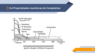 63
8.4 Propriedades mecânicas de Compósitos
 