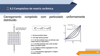 8.3 Compósitos de matriz cerâmica
68
 