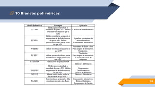 10 Blendas poliméricas
74
 