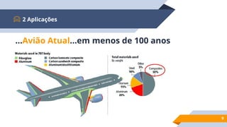 2 Aplicações
9
...Avião Atual...em menos de 100 anos
 