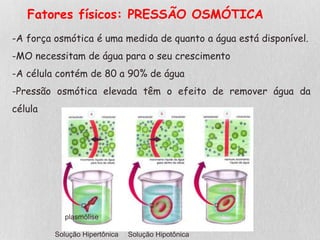 Fatores físicos: PRESSÃO OSMÓTICA
-A força osmótica é uma medida de quanto a água está disponível.
-MO necessitam de água para o seu crescimento
-A célula contém de 80 a 90% de água
-Pressão osmótica elevada têm o efeito de remover água da
célula
Solução HipotônicaSolução Hipertônica
plasmólise
 