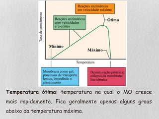 Temperatura ótima: temperatura na qual o MO cresce
mais rapidamente. Fica geralmente apenas alguns graus
abaixo da temperatura máxima.
 