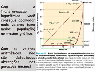 Com a
transformação
logarítmica, você
consegue acomodar
mais valores (uma
maior população)
no mesmo gráfico.
Com os valores
aritméticos não
são detectados
alterações nas
gerações iniciais!
 