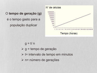 O tempo de geração (g)
é o tempo gasto para a
população duplicar
g = t/ n
 g = tempo de geração
 t= intervalo de tempo em minutos
 n= número de gerações
 