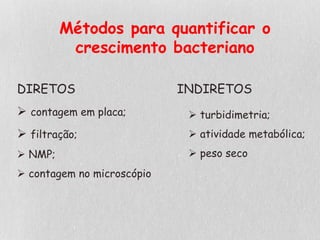 Métodos para quantificar o
crescimento bacteriano
DIRETOS INDIRETOS
 contagem em placa;
 filtração;
 NMP;
 contagem no microscópio
 turbidimetria;
 atividade metabólica;
 peso seco
 