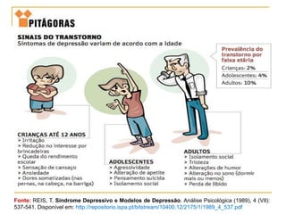 Fonte: REIS, T. Síndrome Depressivo e Modelos de Depressão. Análise Psicológica (1989), 4 (VIl):
537-541. Disponível em: http://repositorio.ispa.pt/bitstream/10400.12/2175/1/1989_4_537.pdf
 