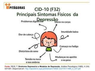 Fonte: REIS, T. Síndrome Depressivo e Modelos de Depressão. Análise Psicológica (1989), 4 (VIl):
537-541. Disponível em: http://repositorio.ispa.pt/bitstream/10400.12/2175/1/1989_4_537.pdf
CID-10 (F32)
Principais Sintomas Físicos da
Depressão
 