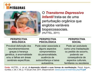 O Transtorno Depressivo
Infantil trata-se de uma
perturbação orgânica que
engloba variáveis
biopsicossociais.
(HUTTEL, 2011)
Fonte: HUTTEL, J. (et al). A depressão infantil e suas formas de manifestação. Psicol. Argum.,
Curitiba, v. 29, n. 64, p. 11-22 jan./mar. 2011. Disponível em: www2.pucpr.br/reol/index.php/PA/pdf
PERSPECTIVA
BIOLÓGICA
PERSPECTIVA
PSICOLÓGICA
PERSPECTIVA
SOCIAL
Provável disfunção dos
neurotransmissores
graças à herança
genética, à anormalidade
e/ou a falhas em áreas
cerebrais específicas.
Pode estar associada a
alguns aspectos
comprometidos
da personalidade,
ausência de
autoconfiança e baixa
autoestima.
Pode ser postulada
como uma inadaptação
ou pedido de socorro,
podendo ser
consequência de
aspectos culturais,
familiares ou escolares
 