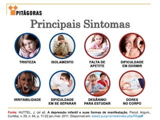 Fonte: HUTTEL, J. (et al). A depressão infantil e suas formas de manifestação. Psicol. Argum.,
Curitiba, v. 29, n. 64, p. 11-22 jan./mar. 2011. Disponível em: www2.pucpr.br/reol/index.php/PA/pdf
Principais Sintomas
 