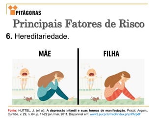6. Hereditariedade.
Fonte: HUTTEL, J. (et al). A depressão infantil e suas formas de manifestação. Psicol. Argum.,
Curitiba, v. 29, n. 64, p. 11-22 jan./mar. 2011. Disponível em: www2.pucpr.br/reol/index.php/PA/pdf
Principais Fatores de Risco
 