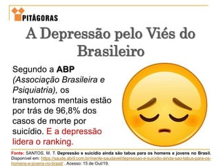 Segundo a ABP
(Associação Brasileira e
Psiquiatria), os
transtornos mentais estão
por trás de 96,8% dos
casos de morte por
suicídio. E a depressão
lidera o ranking.
A Depressão pelo Viés do
Brasileiro
Fonte: SANTOS, M. T. Depressão e suicídio ainda são tabus para os homens e jovens no Brasil.
Disponível em: https://saude.abril.com.br/mente-saudavel/depressao-e-suicidio-ainda-sao-tabus-para-os-
homens-e-jovens-no-brasil/ . Acesso: 15 de Out/19.
 