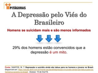 Homens se suicidam mais e são menos informados
A Depressão pelo Viés do
Brasileiro
29% dos homens estão convencidos que a
depressão é um mito.
Fonte: SANTOS, M. T. Depressão e suicídio ainda são tabus para os homens e jovens no Brasil.
Disponível em: https://saude.abril.com.br/mente-saudavel/depressao-e-suicidio-ainda-sao-tabus-para-os-
homens-e-jovens-no-brasil/ . Acesso: 15 de Out/19.
 