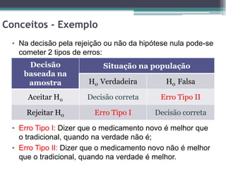 Conceitos - Exemplo
 • Na decisão pela rejeição ou não da hipótese nula pode-se
   cometer 2 tipos de erros:
     Decisão                   Situação na população
    baseada na
     amostra           H0 Verdadeira          H0 Falsa

     Aceitar H0        Decisão correta      Erro Tipo II

     Rejeitar H0         Erro Tipo I       Decisão correta

 • Erro Tipo I: Dizer que o medicamento novo é melhor que
   o tradicional, quando na verdade não é;
 • Erro Tipo II: Dizer que o medicamento novo não é melhor
   que o tradicional, quando na verdade é melhor.
 