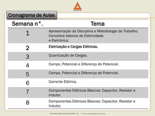 Semana n°. 
Tema 
1 
Apresentação da Disciplina e Metodologia de Trabalho. Conceitos básicos de Eletricidade 
e Eletrônica. 
2 
Eletrização e Cargas Elétricas. 
3 
Quantização de Cargas. 
4 
Campo, Potencial e Diferença de Potencial. 
5 
Campo, Potencial e Diferença de Potencial. 
6 
Corrente Elétrica. 
7 
Componentes Elétricos Básicos: Capacitor, Resistor e Indutor. 
8 
Componentes Elétricos Básicos: Capacitor, Resistor e Indutor. 
Cronograma de Aulas  