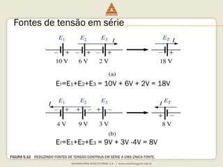 FIGURA 5.10REDUZINDOFONTESDE TENSÃOCONTÍNUAEMSÉRIEA UMAÚNICAFONTE. 
Fontes de tensão em série 
ET=E1+E2+E3= 10V + 6V + 2V = 18V 
ET=E1+E2+E3= 9V + 3V -4V = 8V  