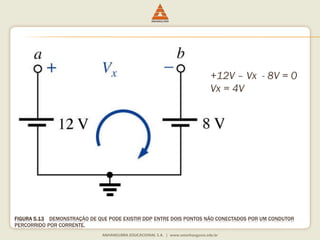 FIGURA 5.13DEMONSTRAÇÃODE QUEPODEEXISTIRDDPENTRE DOISPONTOSNÃOCONECTADOSPORUM CONDUTORPERCORRIDOPORCORRENTE. 
+12V –Vx-8V = 0 
Vx= 4V  