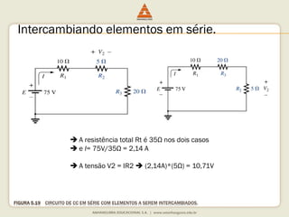 FIGURA 5.19CIRCUITODE CC EMSÉRIECOM ELEMENTOSA SEREMINTERCAMBIADOS. 
A resistência total Rté 35Ωnos dois casos 
e I= 75V/35Ω= 2,14 A 
A tensão V2 = IR2 (2,14A)*(5Ω) = 10,71V 
Intercambiando elementos em série.  