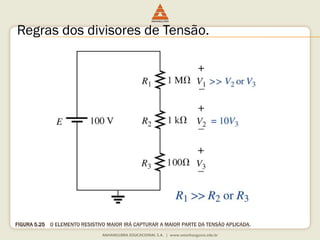 FIGURA 5.25O ELEMENTORESISTIVOMAIORIRÁCAPTURARA MAIORPARTE DA TENSÃOAPLICADA. 
Regras dos divisores de Tensão.  