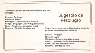 Sugestão de
Resolução
1) Professor em sala de aula falando como é feita sua
avaliação.
Emissor - Professor
Receptor - Alunos
Mensagem - Como é feita sua avaliação
Código - Linguagem Oral: Português Brasileiro
Canal - Ar (por onde se propaga a voz)
Referente - Situação de sala de aula 2) Aluno lendo resumo de análise sintática no site do
professor, estudando para a avaliação.
Emissor - Professor
Receptor - Aluno
Mensagem - Resumo de análise sintática
Código - Linguagem Escrita: Português Brasileiro
Canal - Tela do Computador/Visual
Referente - Estudo para prova
 