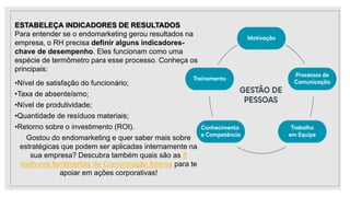 ESTABELEÇA INDICADORES DE RESULTADOS
Para entender se o endomarketing gerou resultados na
empresa, o RH precisa definir alguns indicadores-
chave de desempenho. Eles funcionam como uma
espécie de termômetro para esse processo. Conheça os
principais:
•Nível de satisfação do funcionário;
•Taxa de absenteísmo;
•Nível de produtividade;
•Quantidade de resíduos materiais;
•Retorno sobre o investimento (ROI).
Gostou do endomarketing e quer saber mais sobre
estratégicas que podem ser aplicadas internamente na
sua empresa? Descubra também quais são as 8
melhores ferramentas de Comunicação Interna para te
apoiar em ações corporativas!
 