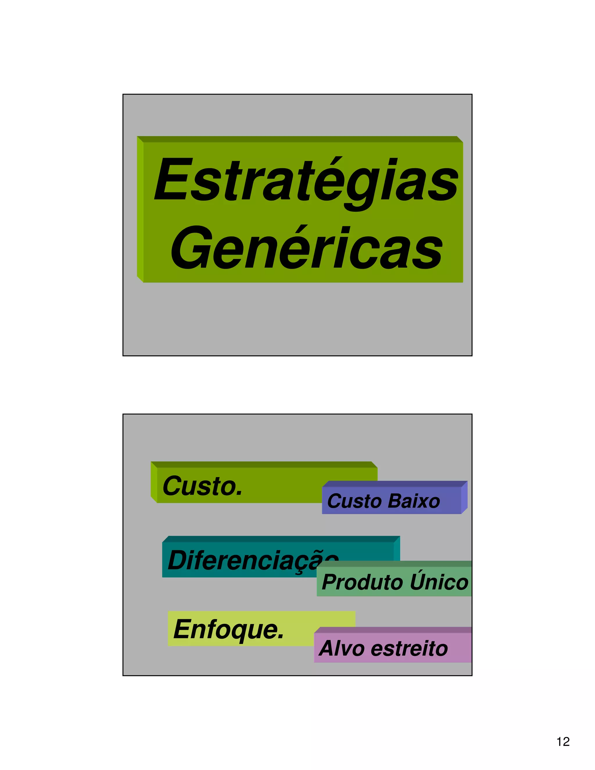 Aula 5- AEN Estratégia e as 5 Forças de Porter