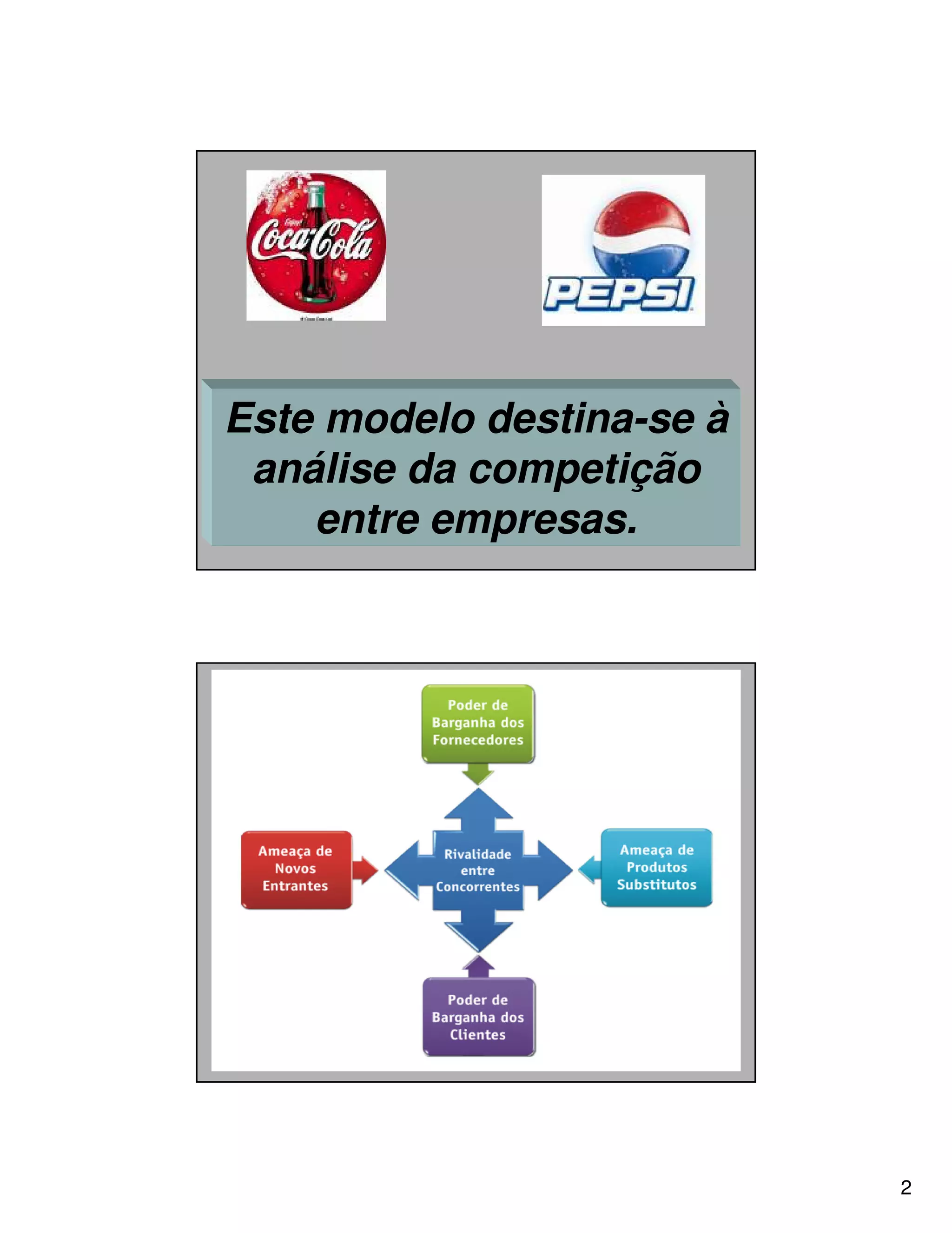 Aula 5- AEN Estratégia e as 5 Forças de Porter