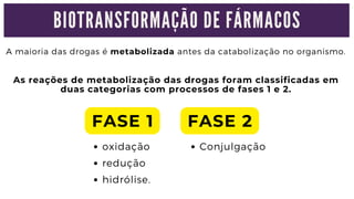 B I O T R A N S F O R M A Ç Ã O D E F Á R M A C O S
A maioria das drogas é metabolizada antes da catabolização no organismo.
As reações de metabolização das drogas foram classificadas em

duas categorias com processos de fases 1 e 2.
FASE 1
oxidação
redução
hidrólise.
FASE 2
Conjulgação
 