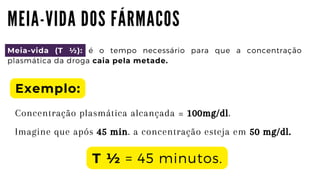 M E I A - V I D A D O S F Á R M A C O S
Meia-vida (T ½): é o tempo necessário para que a concentração
plasmática da droga caia pela metade.
Exemplo:
Concentração plasmática alcançada = 100mg/dl.
Imagine que após 45 min. a concentração esteja em 50 mg/dl.
T ½ = 45 minutos.
 