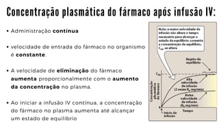 Administração contínua
velocidade de entrada do fármaco no organismo

é constante.
A velocidade de eliminação do fármaco

aumenta proporcionalmente com o aumento

da concentração no plasma.
Ao iniciar a infusão IV contínua, a concentração

do fármaco no plasma aumenta até alcançar

um estado de equilíbrio
C o n c e n t r a ç ã o p l a s m á t i c a d o f á r m a c o a p ó s i n f u s ã o I V :
 