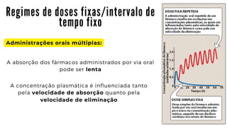 R e g i m e s d e d o s e s f i x a s / i n t e r v a l o d e 

t e m p o f i x o
Administrações orais múltiplas:
A absorção dos fármacos administrados por via oral

pode ser lenta
A concentração plasmática é influenciada tanto

pela velocidade de absorção quanto pela

velocidade de eliminação
 