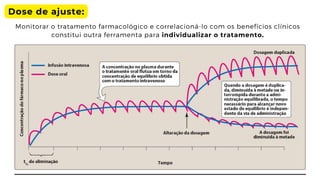 Dose de ajuste:
Monitorar o tratamento farmacológico e correlacioná-lo com os benefícios clínicos

constitui outra ferramenta para individualizar o tratamento.
 