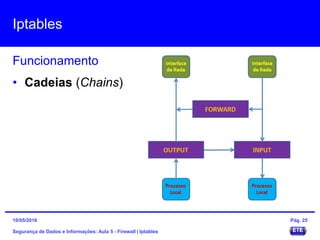 Iptables
Segurança de Dados e Informações: Aula 5 - Firewall | Iptables
Funcionamento
15/05/2016 Pág. 25
• Cadeias (Chains)
 