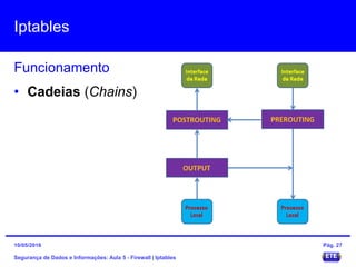 Iptables
Segurança de Dados e Informações: Aula 5 - Firewall | Iptables
Funcionamento
15/05/2016 Pág. 27
• Cadeias (Chains)
 
